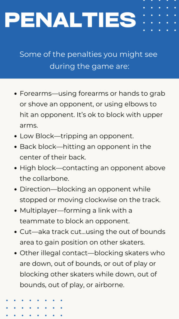 Some of the penalties you might see during the game are:
Forearms—using forearms or hands to grab or shove an opponent, or using elbows to hit an opponent. It’s ok to block with upper arms.
Low Block—tripping an opponent.
Back block—hitting an opponent in the center of their back.
High block—contacting an opponent above the collarbone.
Direction—blocking an opponent while stopped or moving clockwise on the track.
Multiplayer—forming a link with a teammate to block an opponent.
Cut—aka track cut...using the out of bounds area to gain position on other skaters.
Other illegal contact—blocking skaters who are down, out of bounds, or out of play or blocking other skaters while down, out of bounds, out of play, or airborne.
