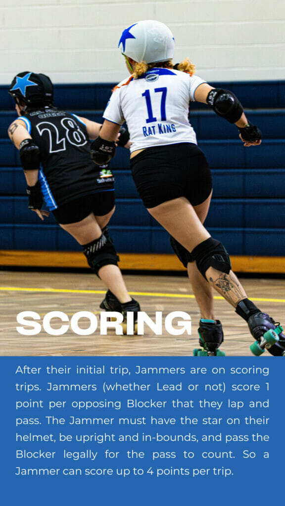 Scoring. After their initial trip, Jammers are on scoring trips. Jammers (whether Lead or not) score 1 point per opposing Blocker that they lap and pass. The Jammer must have the star on their helmet, be upright and in-bounds, and pass the Blocker legally for the pass to count. So a Jammer can score up to 4 points per trip.